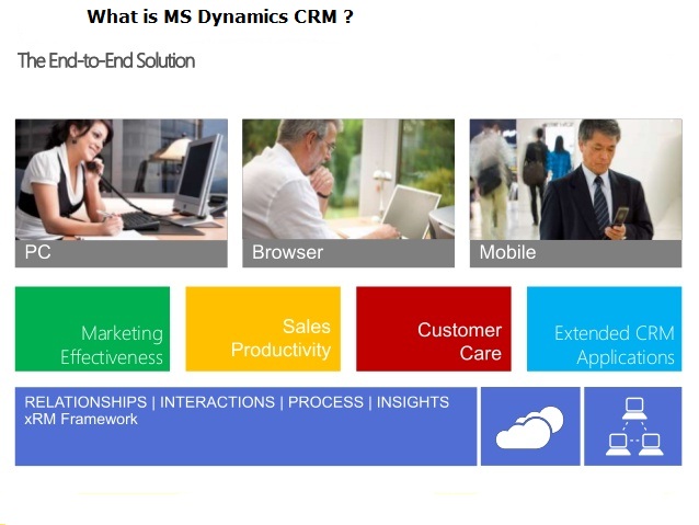Success Stories of Software Engineer CRM Architecture and CRM