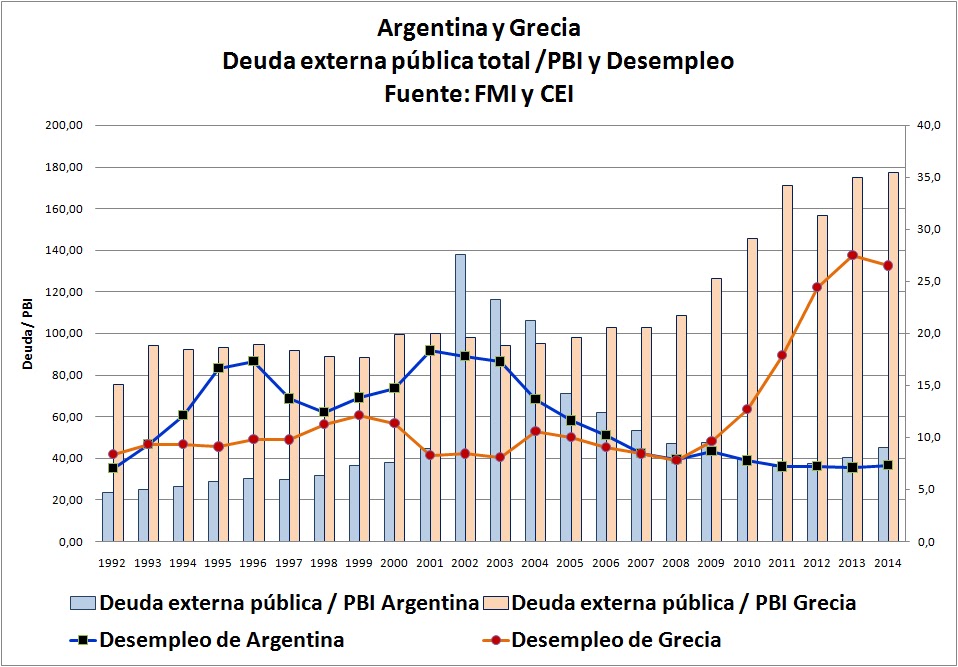creditos para desempleados en argentina