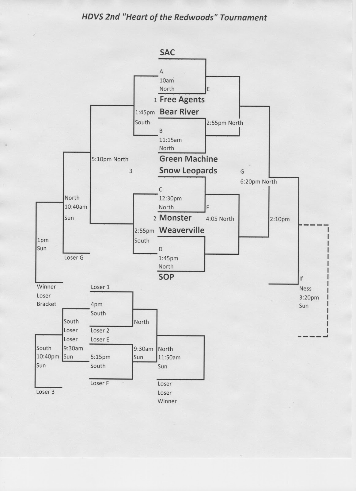 samoasoftball How is this for a monster bracket!