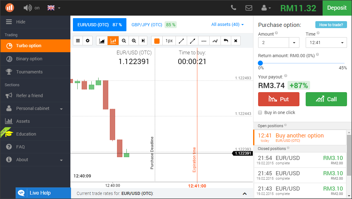 Pengalaman seorang forex trader