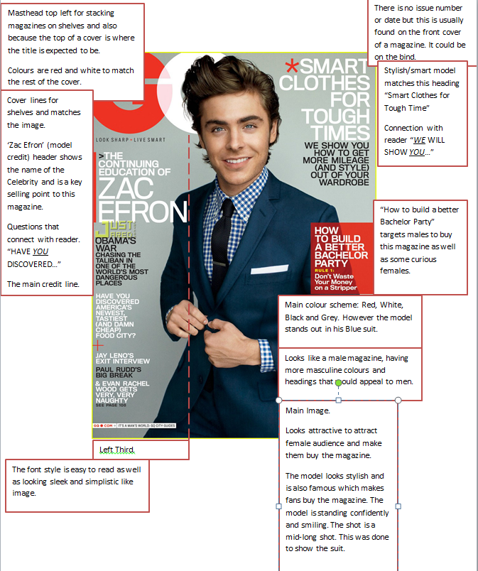 Media Studies Front Cover Features