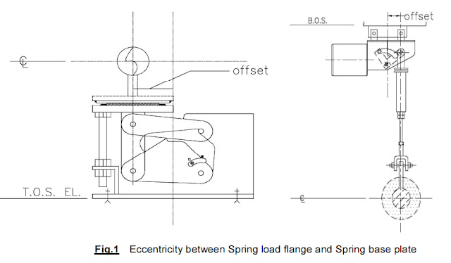 Eccentricity between Spring Load Flange and Spring Base Plate