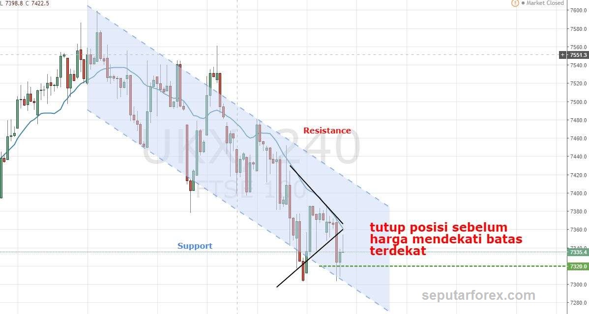 Short term cfd trading strategies