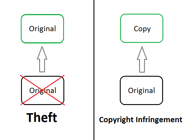 Gezegond Log What is Piracy What is copyright 