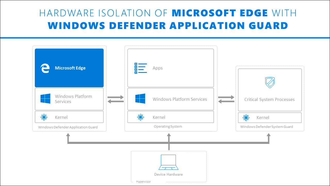 proteccion aplicacion windows defender