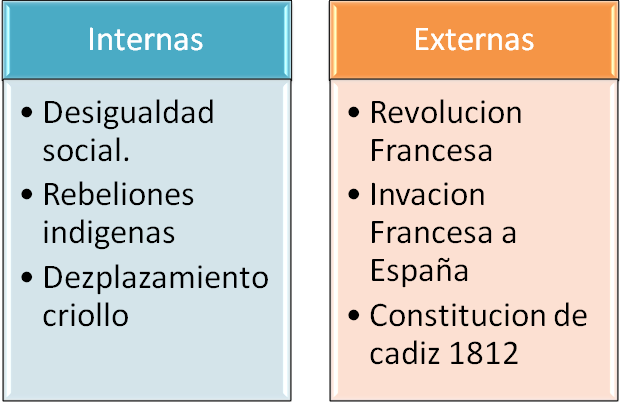 BIENVENIDOS: UNIDAD I