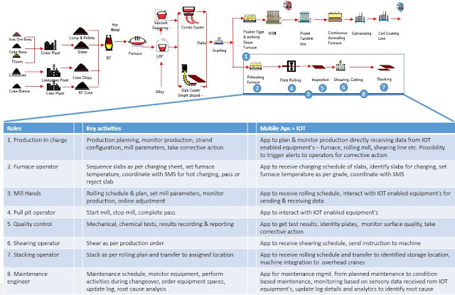 IBM Guides, IBM Learning, IBM Certification, IBM Live, IBM Tutorial and Material