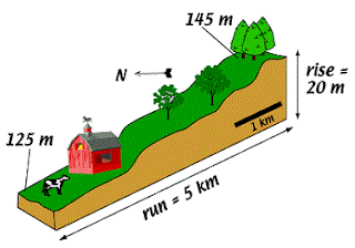 Hill slope and gradient calculation