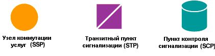 Что такое cic в окс 7. Смотреть фото Что такое cic в окс 7. Смотреть картинку Что такое cic в окс 7. Картинка про Что такое cic в окс 7. Фото Что такое cic в окс 7