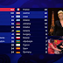 ESC2018: Élodie Gossuin é a porta-voz do júri de França na Grande Final do Festival Eurovisão 2018