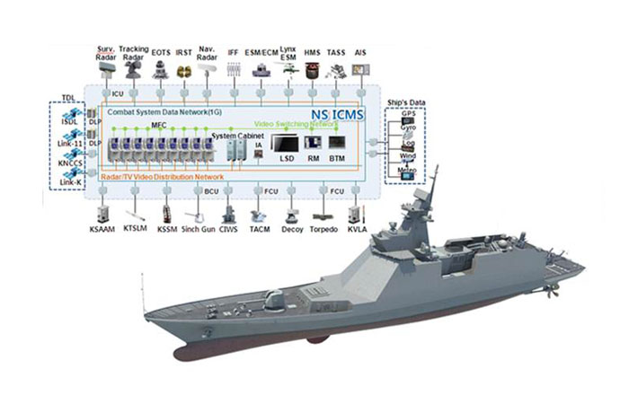 「Naval Shield Integrated Combat Management System」的圖片搜尋結果