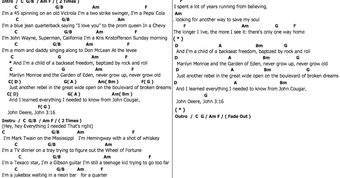 คอร์ดเพลง By The Himalaya Chords and lyrics John Cougar, John Deere