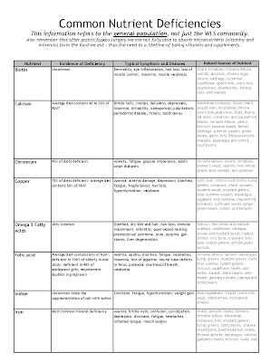 nutrient deficiencies