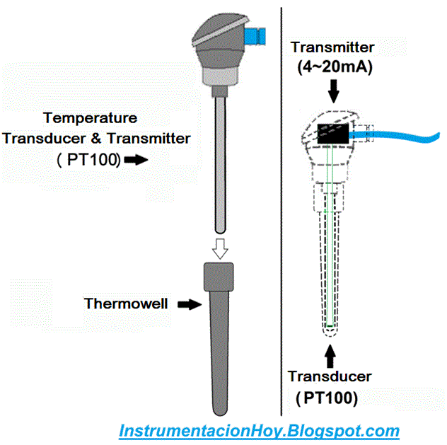 Instrumentation Today HOW TO READ A P&ID