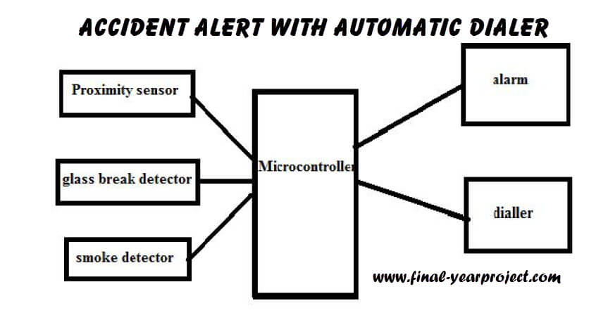 Accident Alert With Automatic Dialler Electronics Project Report - Free ...