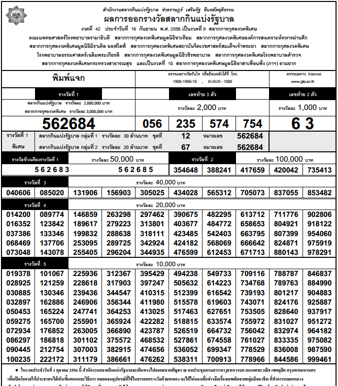 Thai lottery results 16th September 2013 Live> Kerala Lottery