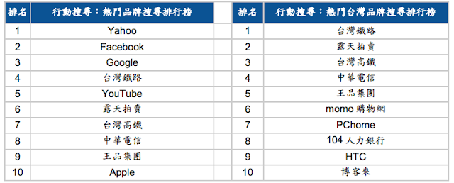 螢幕快照 2014-12-11 下午3.16.14.png enter image description here