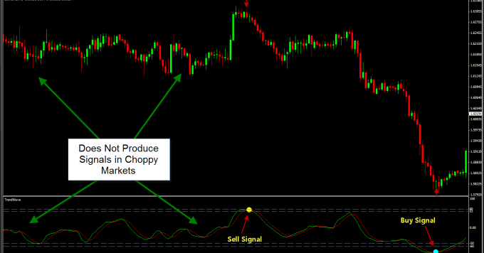 Hector deville trend scanner & forex currency index
