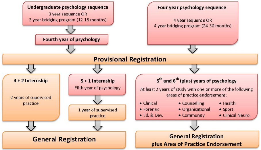 Which Australian university should I go to for my undergraduate psychology degree?
