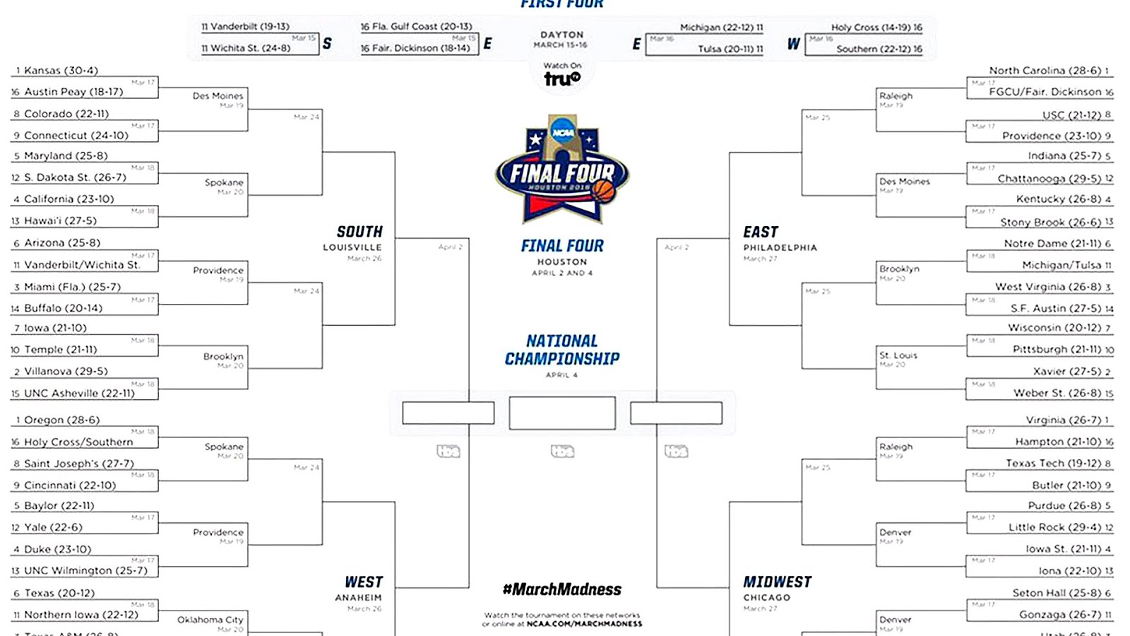 Big 10 Basketball Bracket Printable