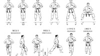 Basic Karate Stances