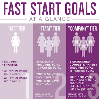 Team Spark — Younique: FAST START