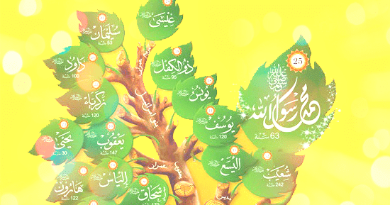 قصص الانبياء للاطفال قصص الانبياء للاطفال