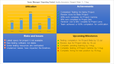 Team Status Report Template Team Status Report Template