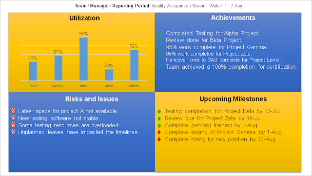 Team Status Report Template Team Status Report Template