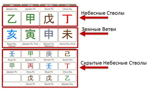 Земные ветви китайского календаря