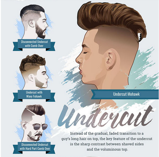 Poster Potongan Rambut Pria Model Rambut