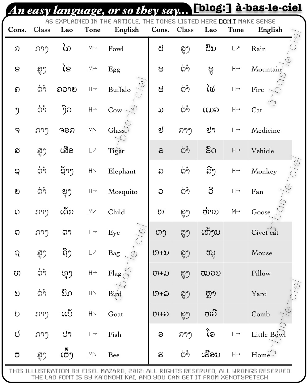 à Bas Le Ciel On Learning Lao Fascicle 1