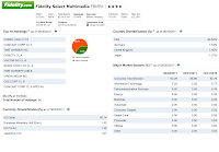 Fidelity Select Multimedia Portfolio Fund (FBMPX)