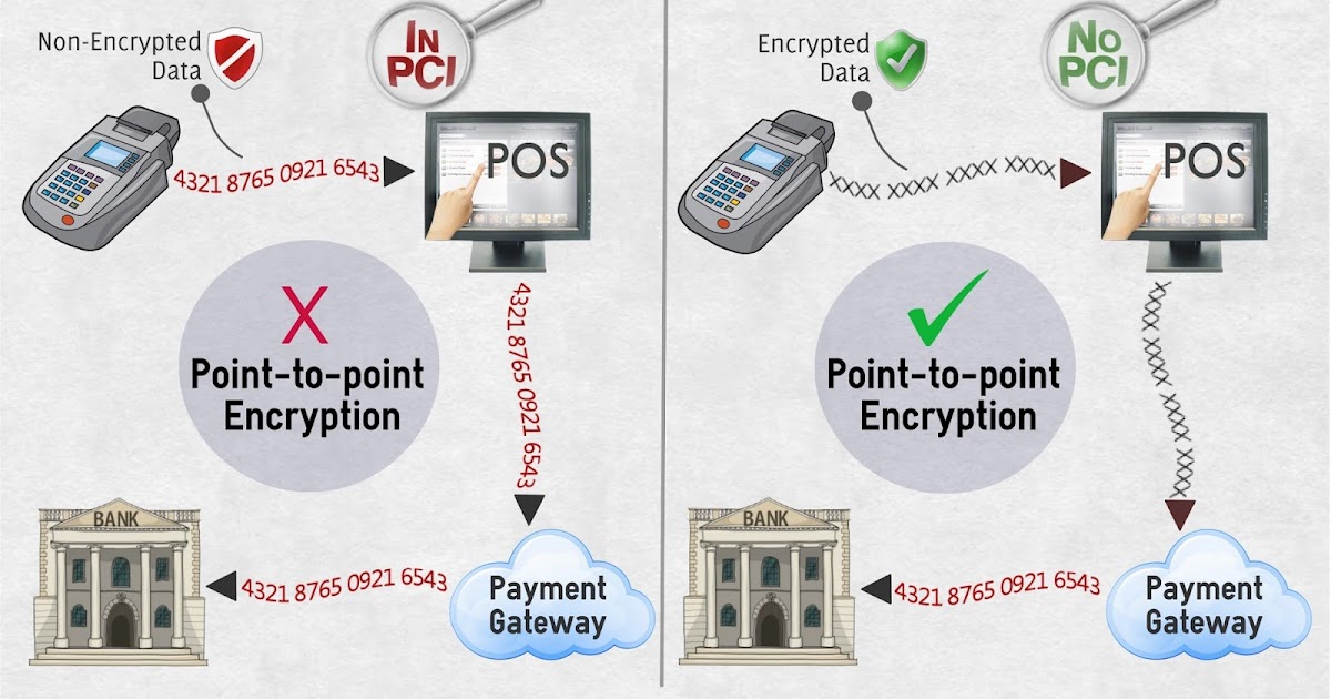 Explanation of the P2PE Technology