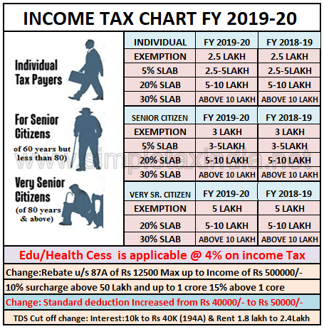 Income Tax Chart 2019