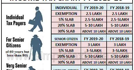 Changes In Income Tax Rates Interim Budget 2019 Fy 2019 20