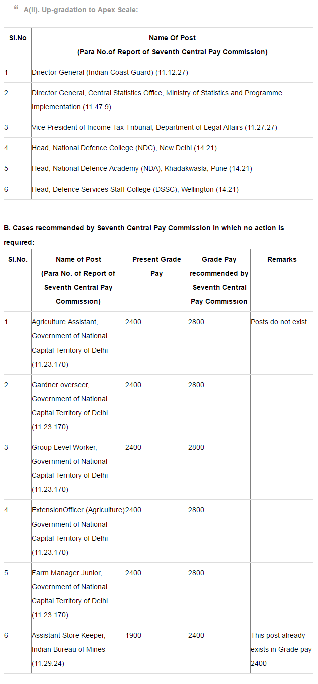 7th CPC Pay Fixation Formula Gazette notification