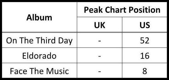 Official Charts Usa
