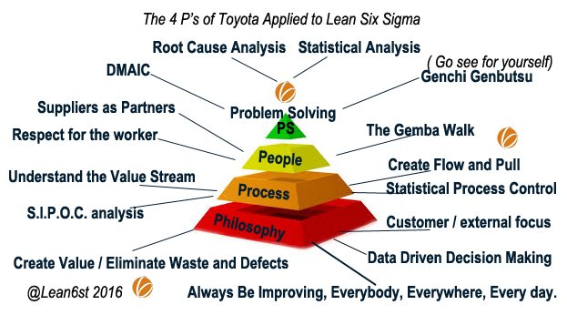 toyota way case study