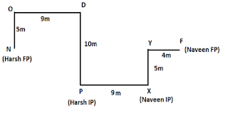 Test of the Day for IBPS RRB PO Mains Exam: 9th September 2019 |_3.1