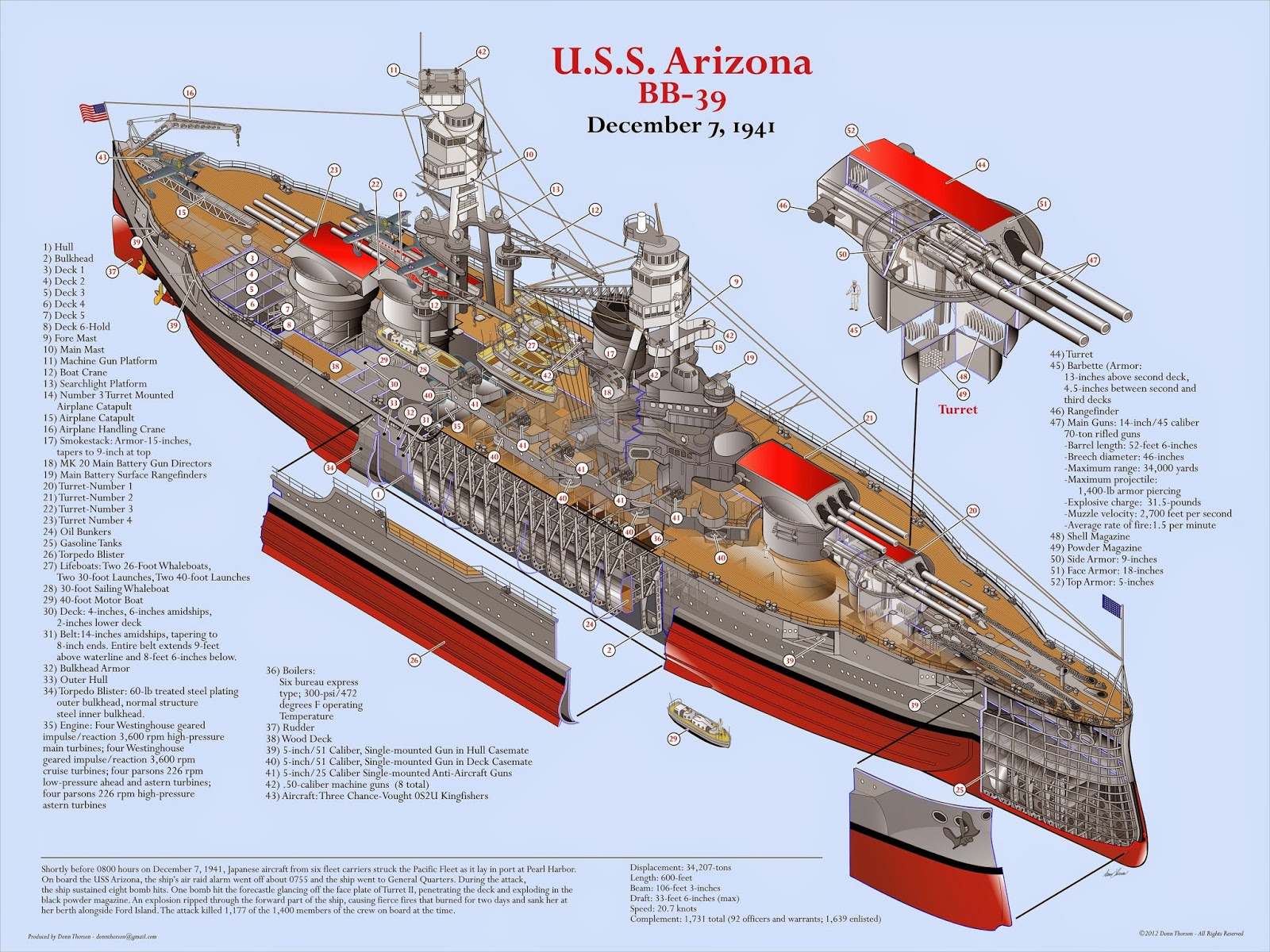 Naval Analyses INFOGRAPHICS 12 USS Arizona BB 39 Battleship