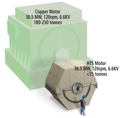 What Are Room Temperature Superconductors Useful For What Are Room Temperature Superconductors Useful For