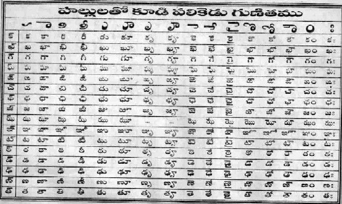 good morning images in telugu