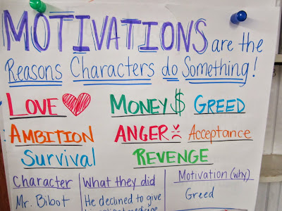 Writing About Reading: Character Motivation