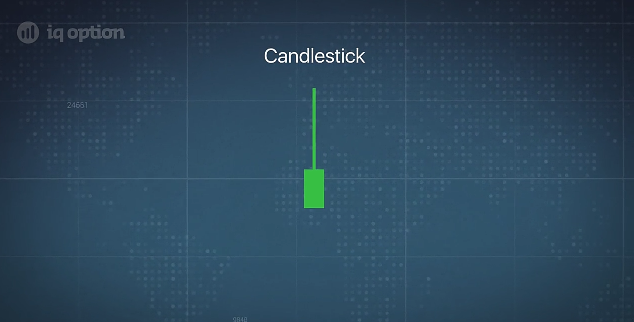 3.Candlestick มีลักษณะเป็นแท่งๆ เรียกว่าแท่งเทียน