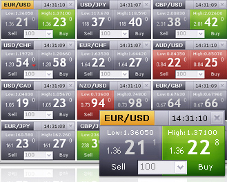 Forex trading homework