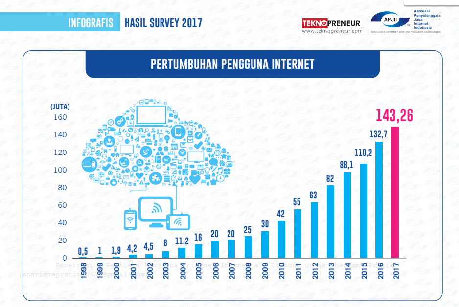 Peretasan Situs Telkomsel