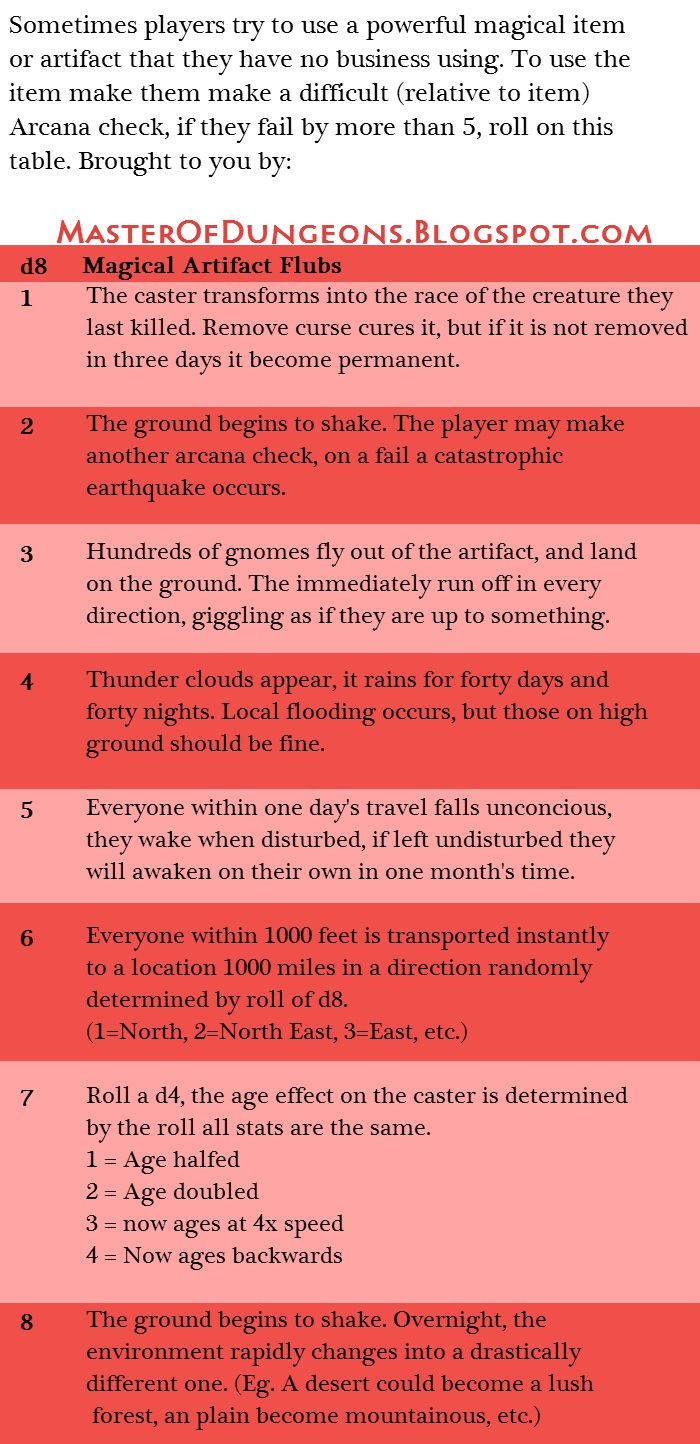 Excess Rol Table Master Of Dungeons: Wednesday Roll Table - Artifact Flubs