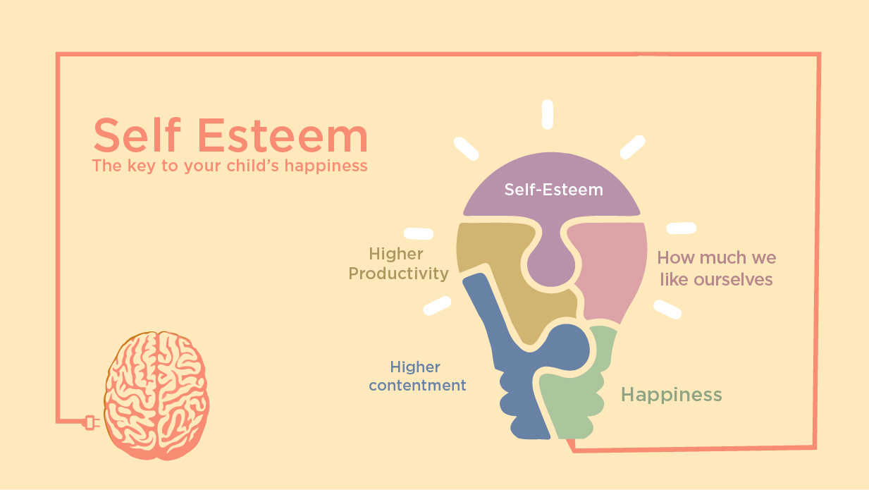 the benefits and importance of boosting self esteem in children Self-esteem rosenberg self-esteem scale and others have focused efforts on boosting self-esteem, the benefits of high self-esteem fall into two. the benefits and importance of boosting self esteem in children Self-esteem rosenberg self-esteem scale and others have focused efforts on boosting self-esteem, the benefits of high self-esteem fall into two.