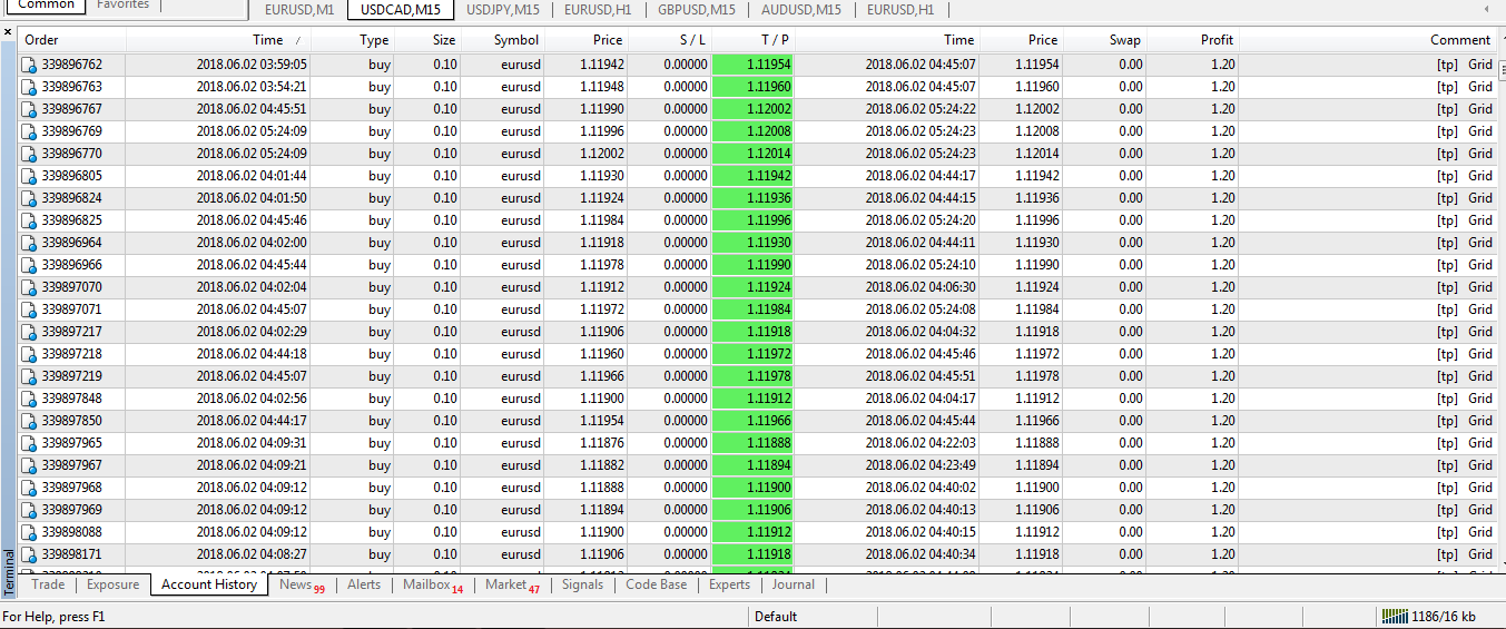 Robot martingala forex